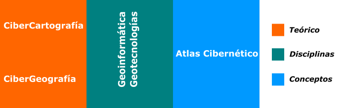 Modelo teórico del Atlas Cibernético