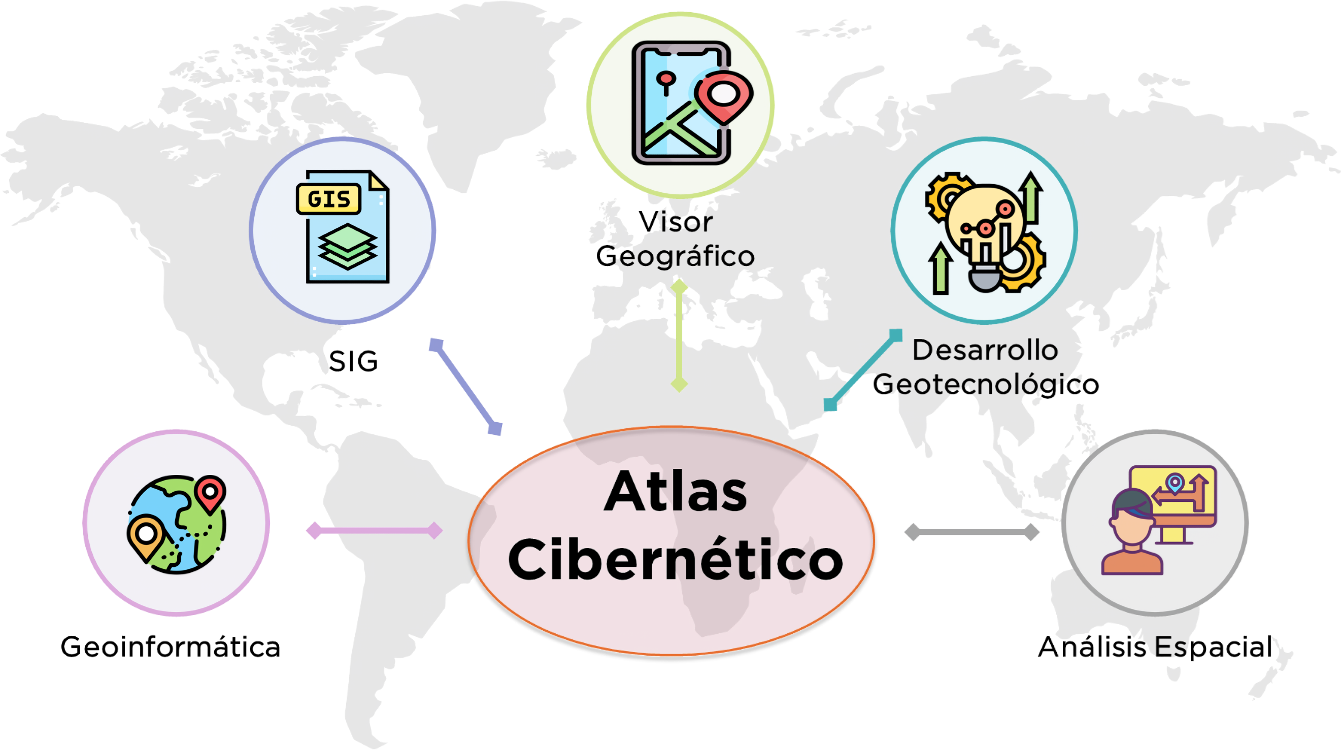 Marco Teorico Portal Atlas